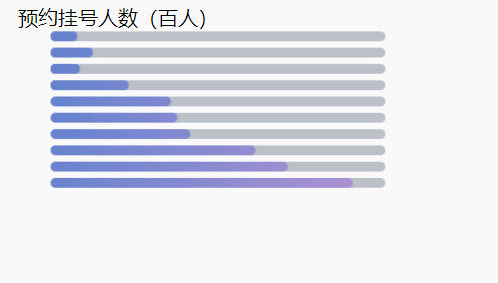 Canvas 实现进度条展示统计数据示例