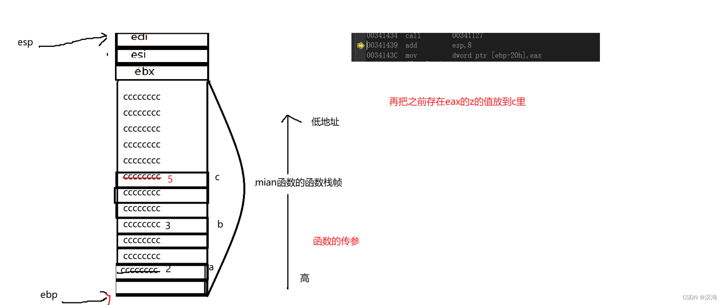 C语言番外-------《函数栈帧的创建和销毁》知识点+基本练习题+完整的思维导图+深入细节+通俗易懂建议收藏