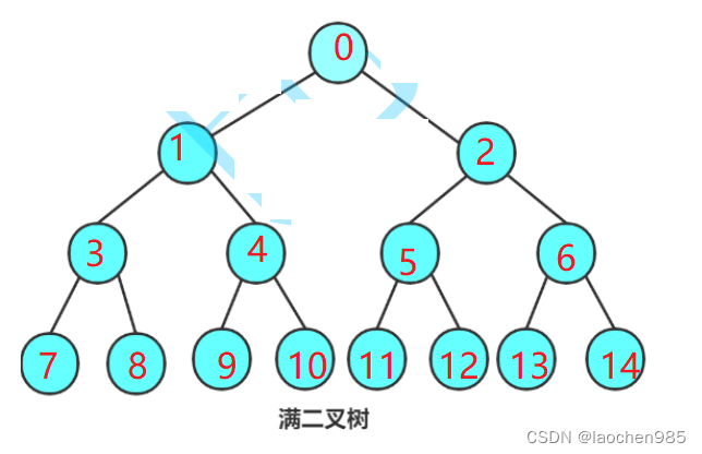 二叉树的相关知识