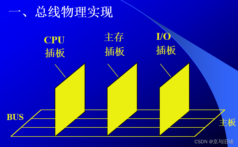 [外链图片转存失败,源站可能有防盗链机制,建议将图片保存下来直接上传(img-rkBeJq84-1669179465267)(https://gitee.com/jingyujiupu/picture/raw/master/typora/image-20221123114800716.png)]