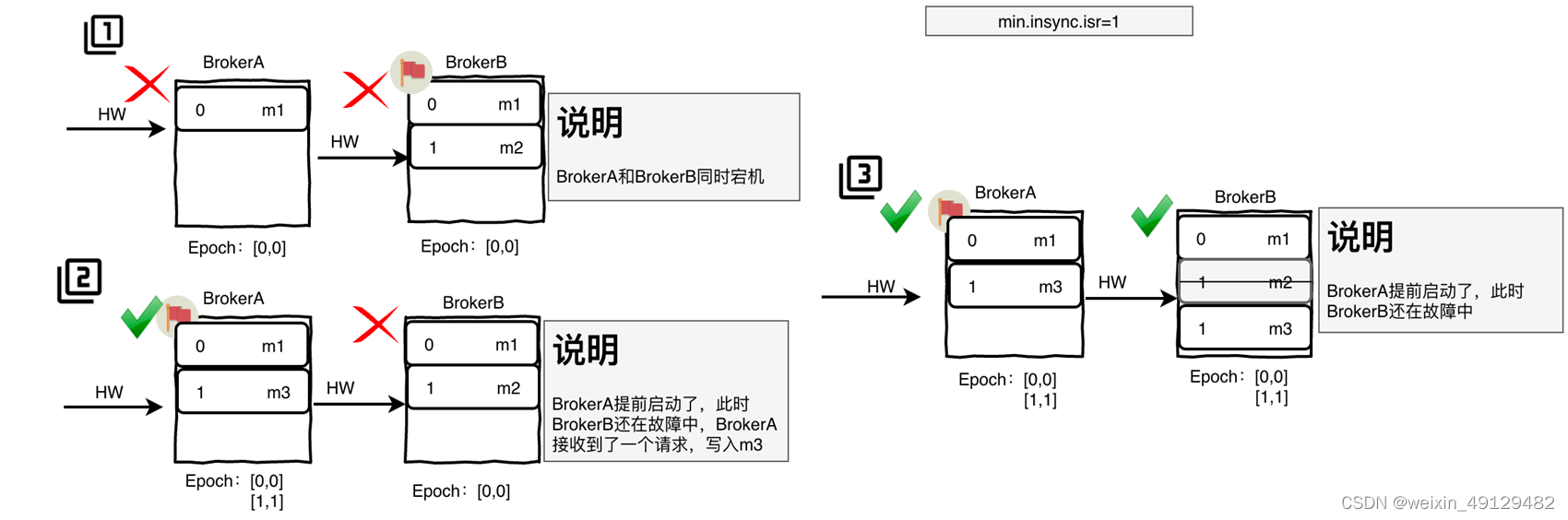 [外链图片转存失败,源站可能有防盗链机制,建议将图片保存下来直接上传(img-g2nbzYPq-1658630995484)(C:\Users\admin\AppData\Roaming\Typora\typora-user-images\1657205257870.png)]