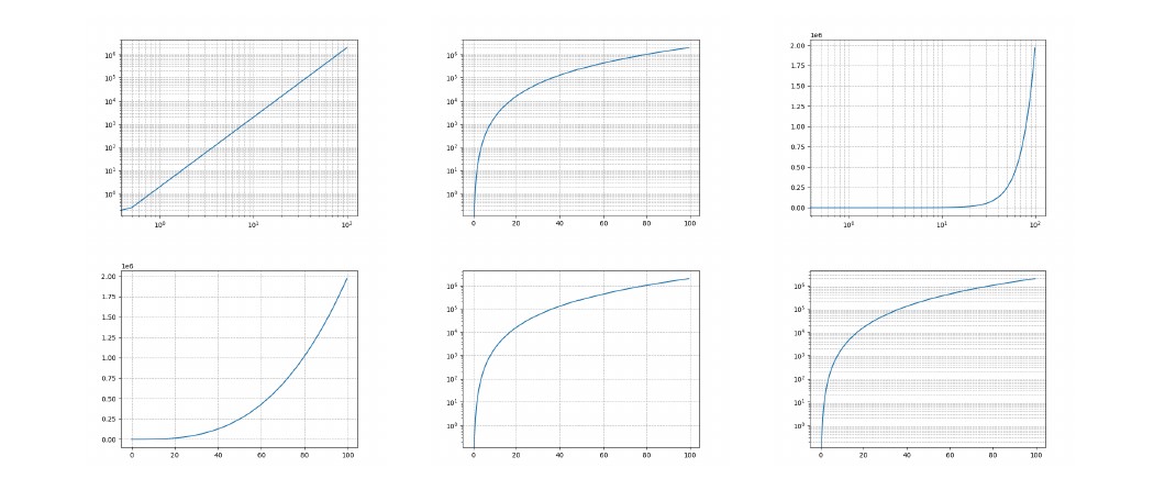 python 纵坐标 log 网格_python matplot yscale log 纵坐标从零开始-CSDN博客