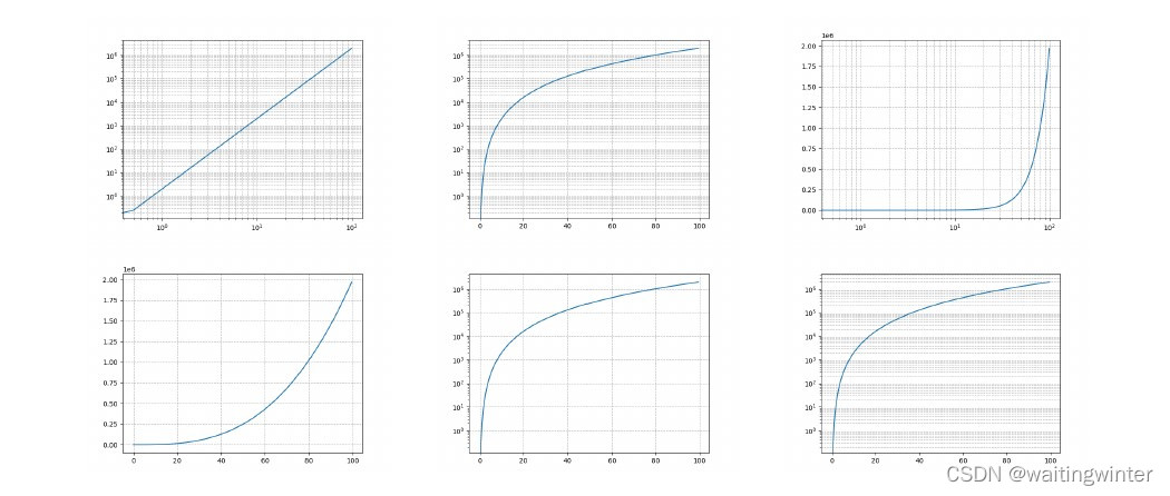 python 纵坐标 log 网格_python matplot yscale log 纵坐标从零开始-CSDN博客