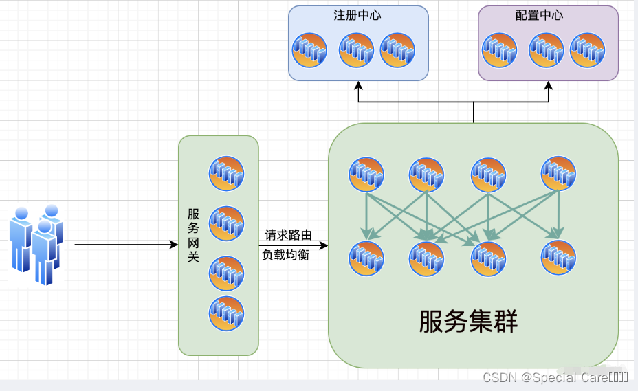 在这里插入图片描述![