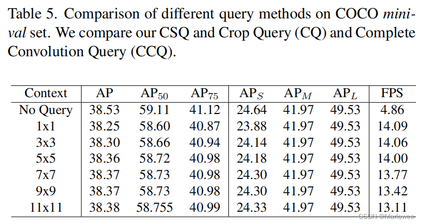 CSQ, CQ, CCQ performance comparison