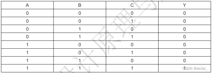 Y=A&B&C的真值表