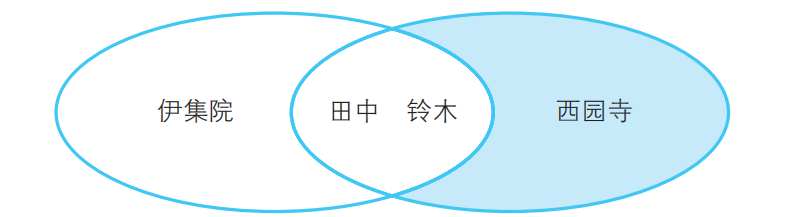 全外连接给你讲