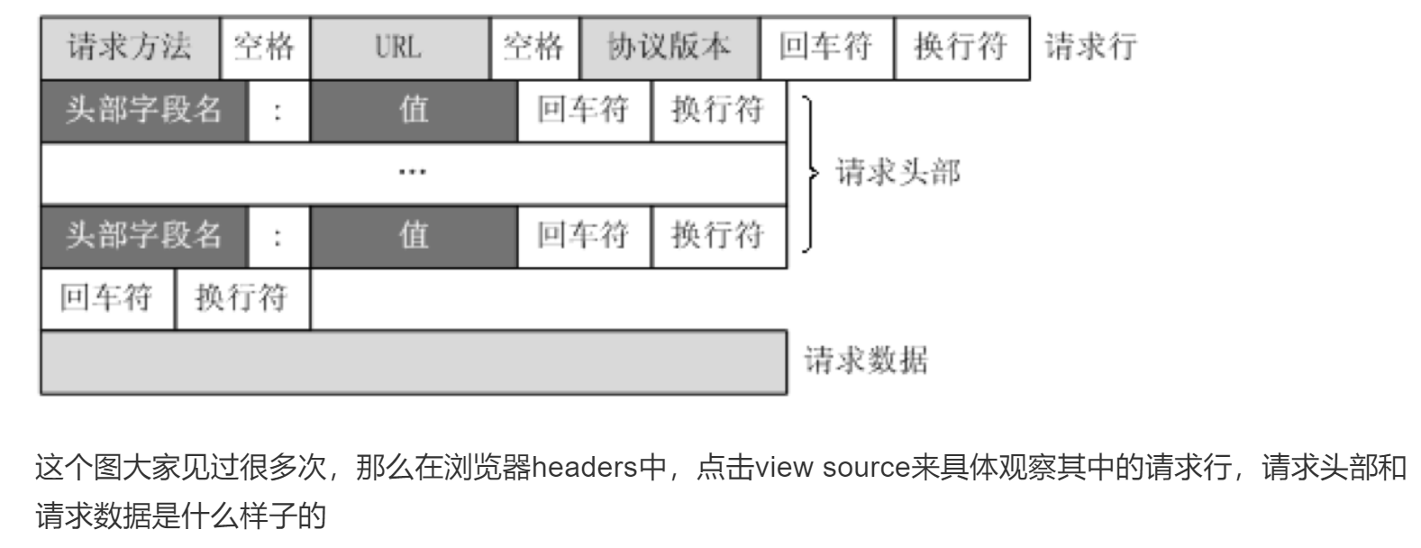 Python爬虫教程 - 100天从新手到大师（01Day）