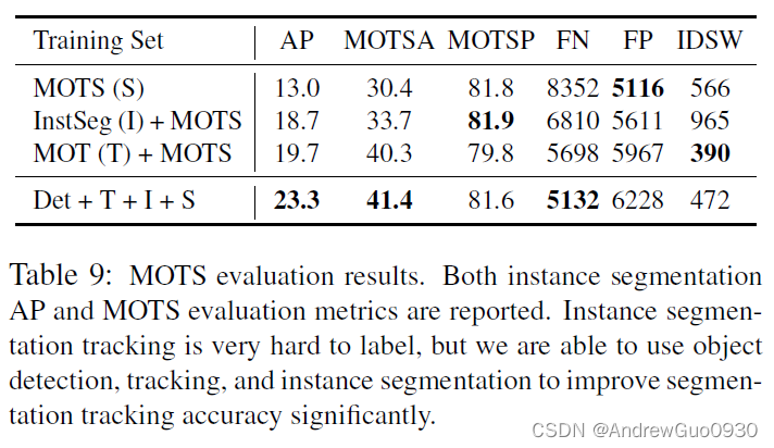《BDD100K: A Diverse Driving Dataset for Heterogeneous Multitask Learning》论文阅读笔记