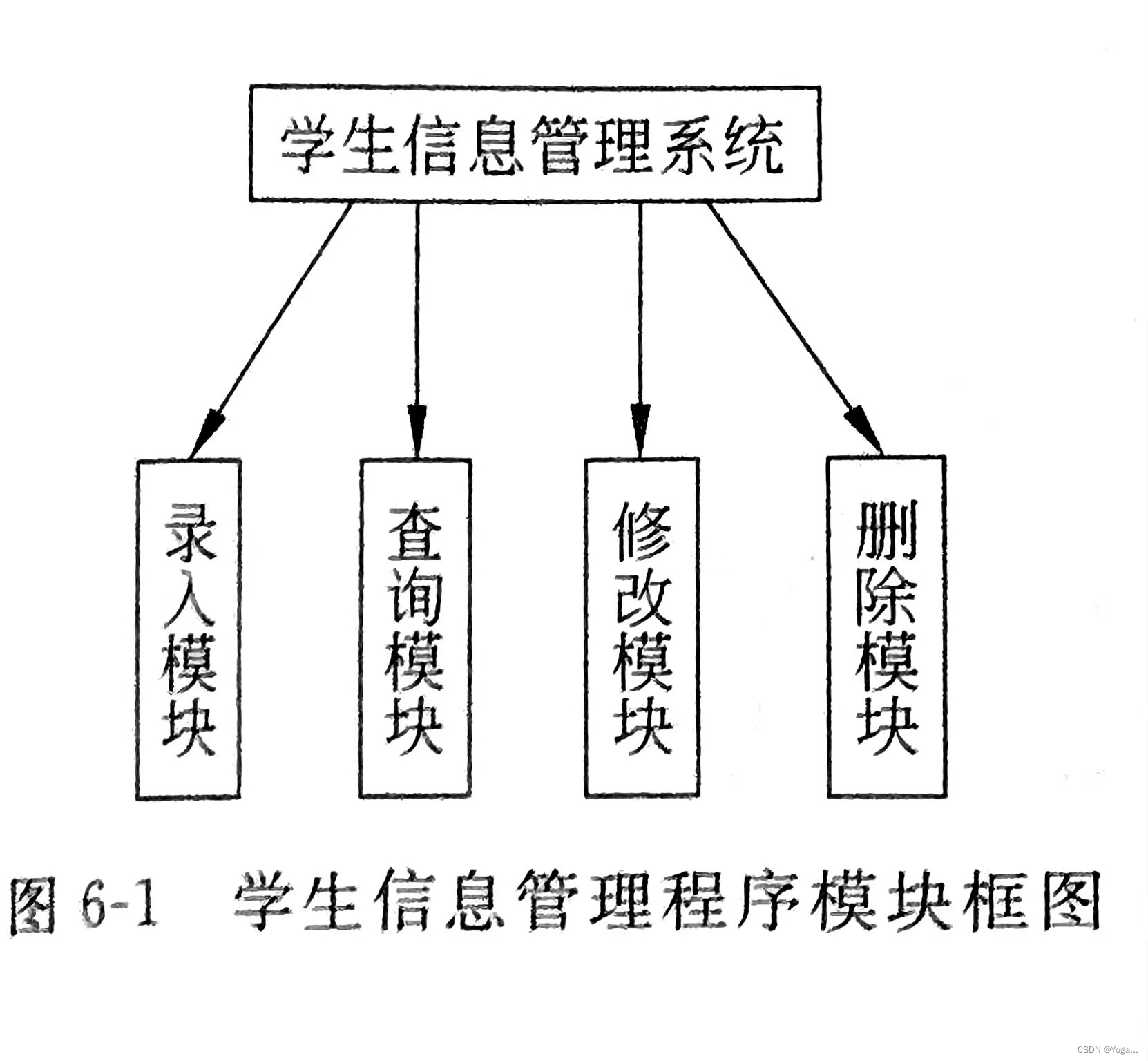 C语言：函数