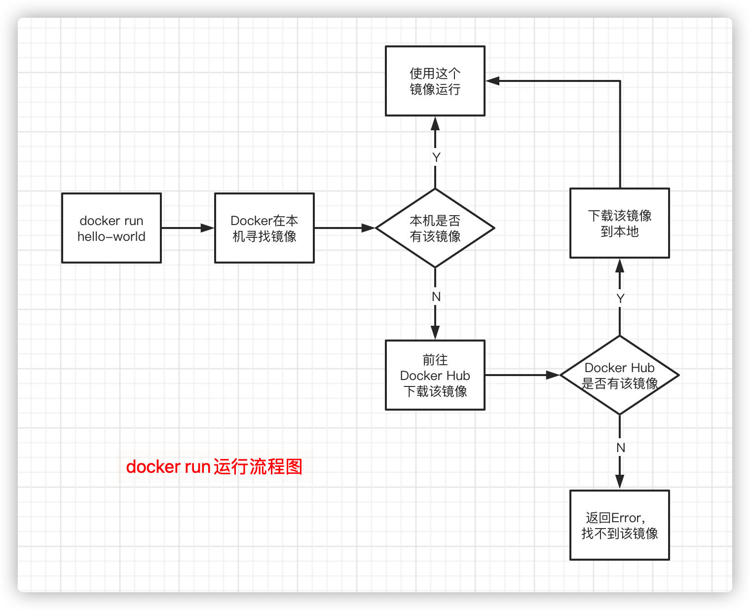 ここに画像の説明を挿入します