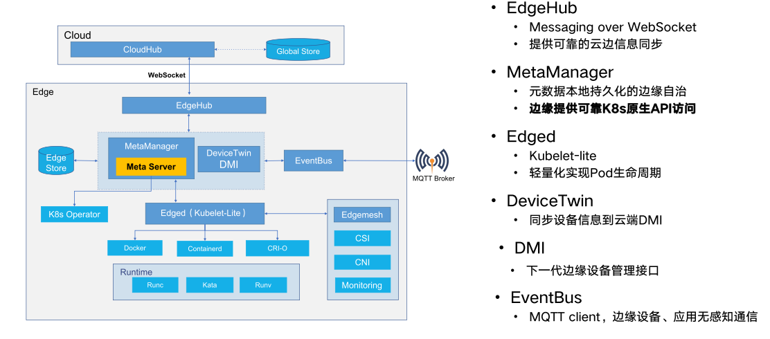 大规模 IoT 边缘容器集群管理的几种架构-4-Kubeedge