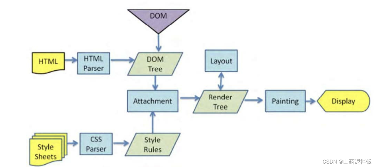 前端学习记录~2023.8.3~JavaScript重难点实例精讲～第5章 DOM与事件