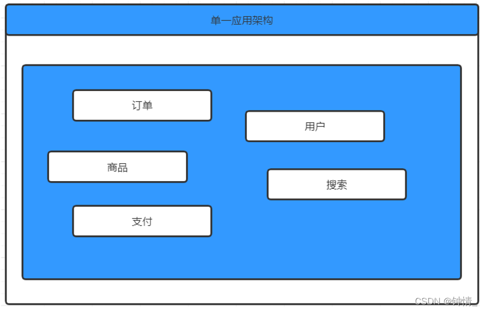 [外链图片转存失败,源站可能有防盗链机制,建议将图片保存下来直接上传(img-AF5lYQfu-1647093458017)(C:\Users\Administrator\AppData\Roaming\Typora\typora-user-images\image-20220311150412523.png)]