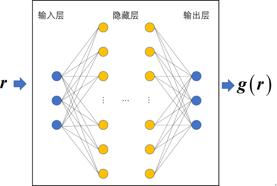 ▲ 图2.2.1 网络结构