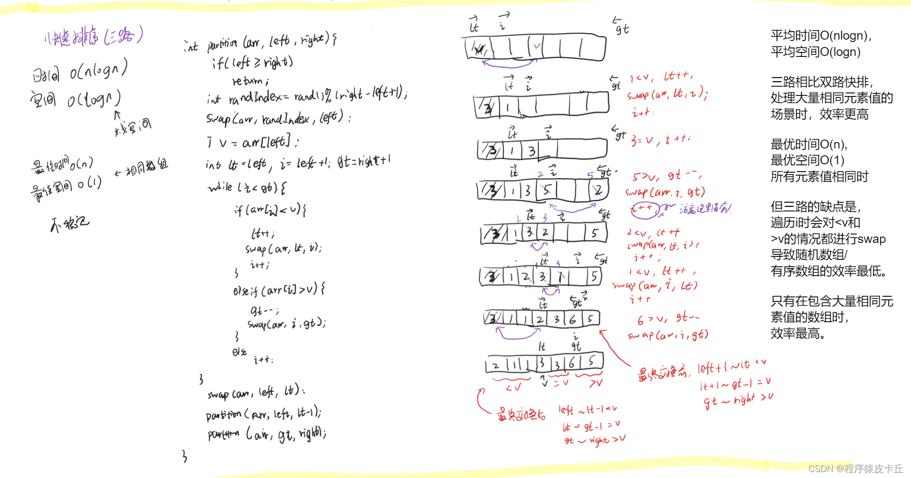 常见15种排序算法总结及C++代码实现_c++排序算法及代码实现-CSDN博客