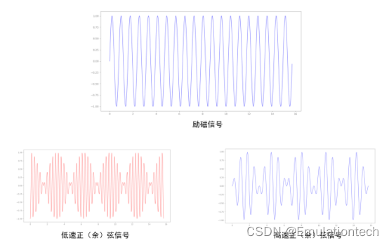 XRV-P7型旋变模拟器