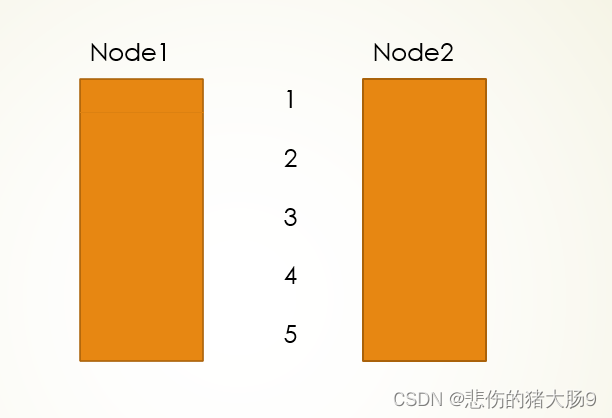 【LeetCode225.用队列实现栈】你足够了解栈和队列吗？