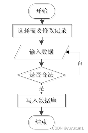 基于Python班级管理系统毕业设计-附源码171809