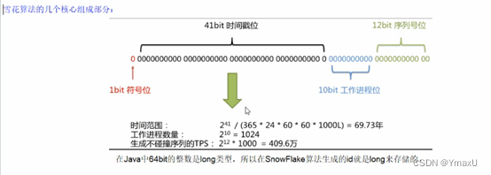 雪花算法数据结构