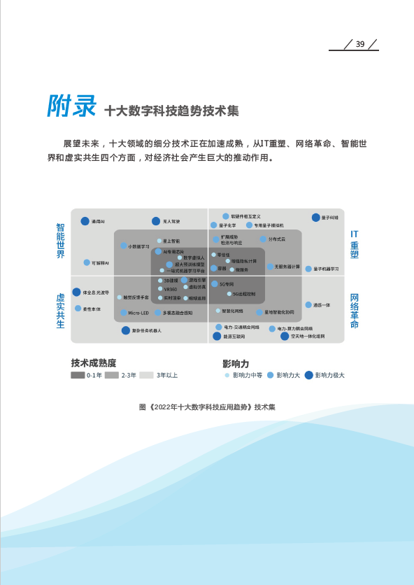 2022年十大数字科技前沿应用趋势