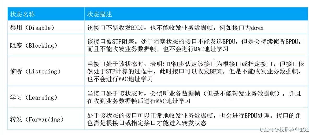 [外链图片转存失败,源站可能有防盗链机制,建议将图片保存下来直接上传(img-O6Zzxtqc-1644070921209)(E:/Typort/image-20220205184541477.png)]