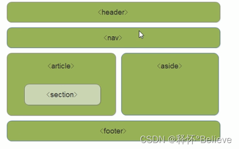 新特性（一）HTML5和CSS3新特性_html5和css3 新特性-CSDN博客