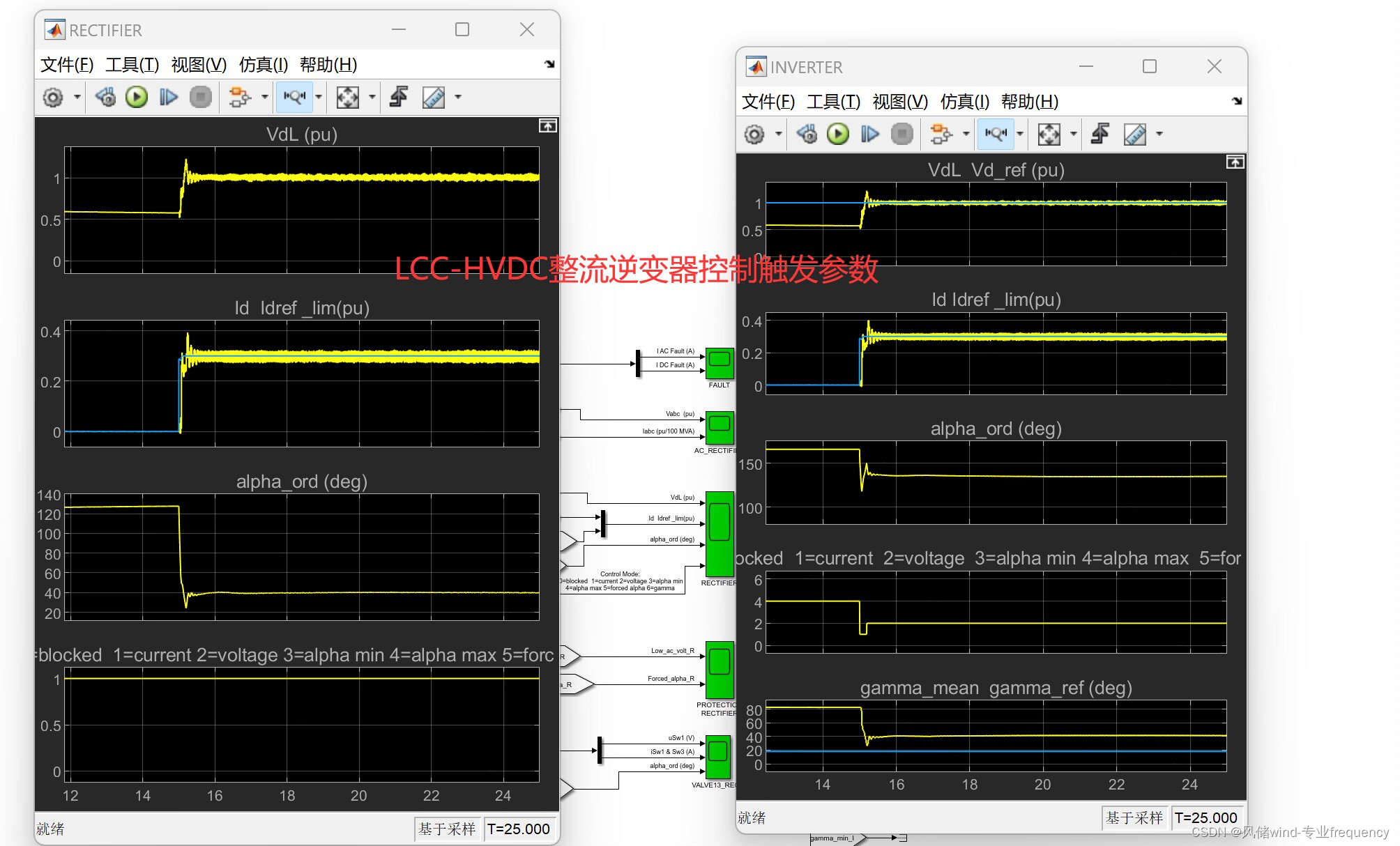 多区域LCC-HVDC一次调频二次调频