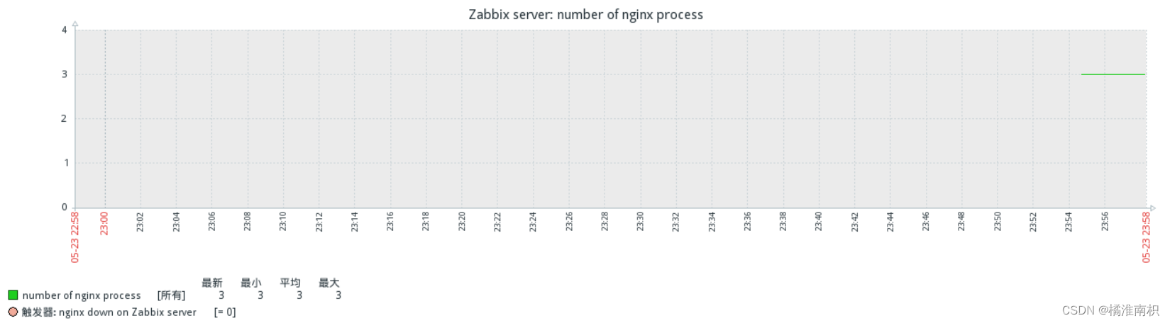 分布式系统监控zabbix安装部署及自定义监控