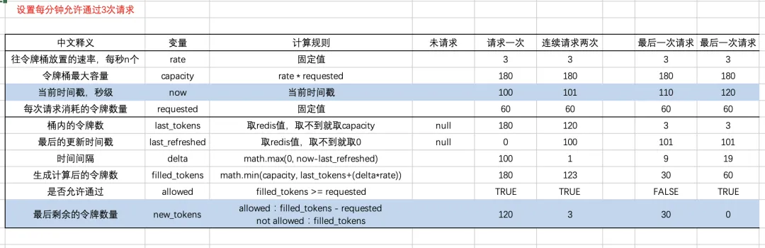 深入探索令牌桶限流的原理与实践