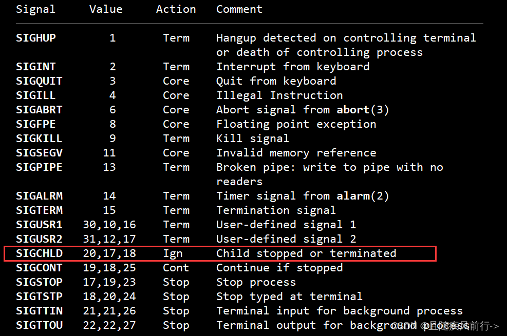 Linux下的进程信号