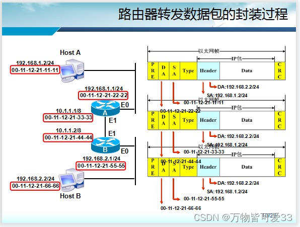 05-arp-ping-error-nexthop-has-invalid-gateway