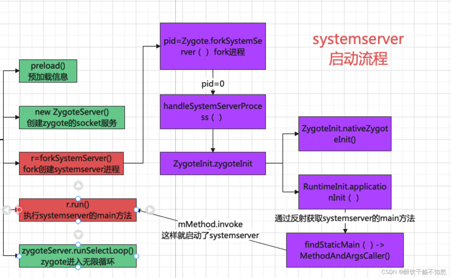 AMS核心原理讲解_ams详解-CSDN博客