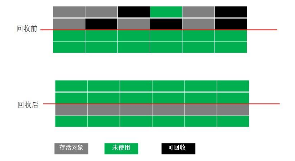 复制算法