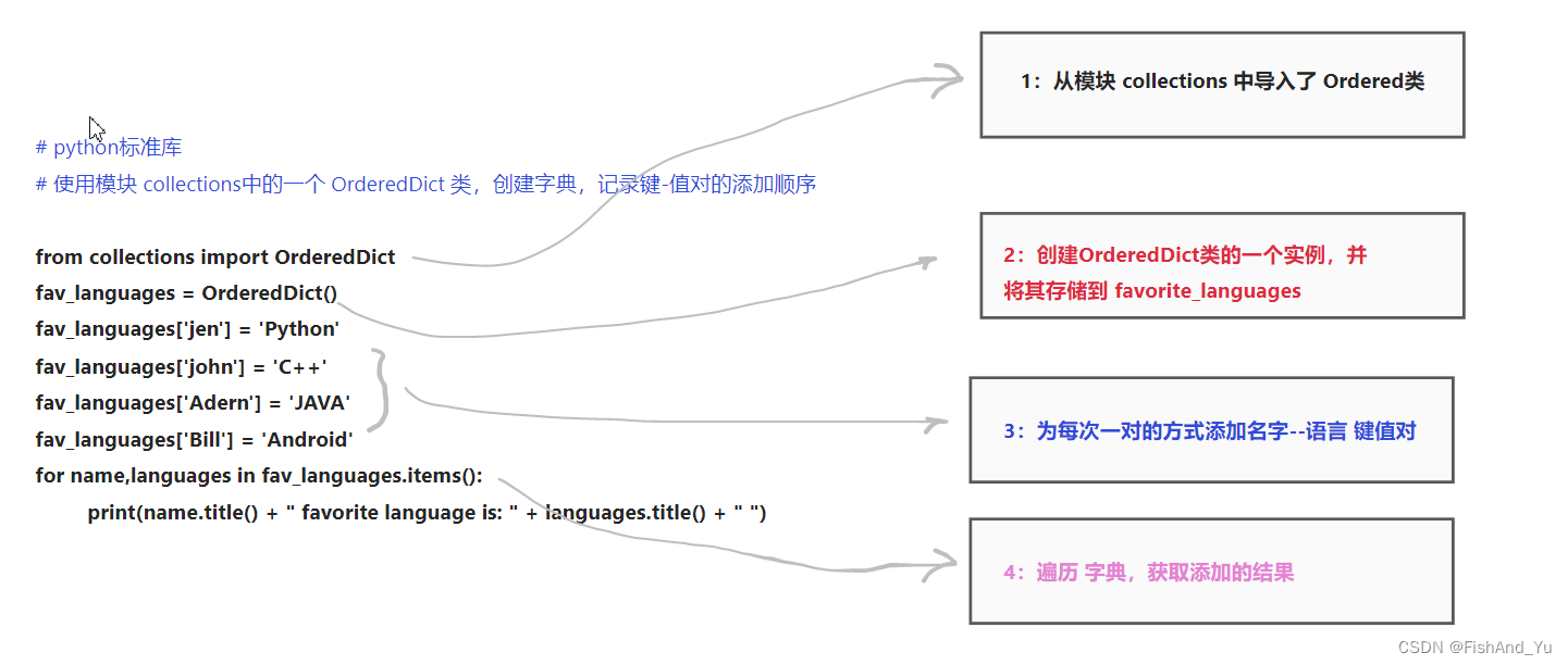 Python：Python编程：从入门到实践__超清版：Python标准库