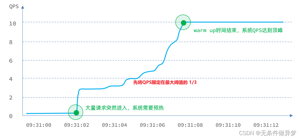 [外链图片转存失败,源站可能有防盗链机制,建议将图片保存下来直接上传(img-2ncGWy3W-1691749323004)(assets/image-20210716110629796.png)]