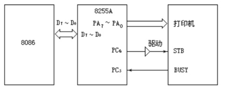 微机----------------可编程并行接口8255A_8255方式控制字-CSDN博客
