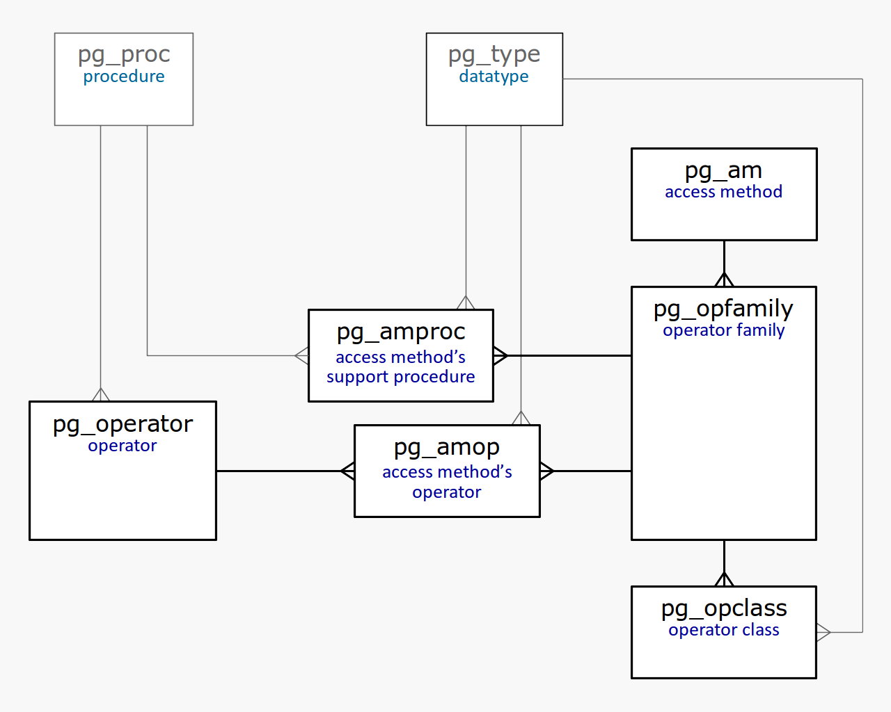Indexes in PostgreSQL — 8 (RUM) - Programmer Sought