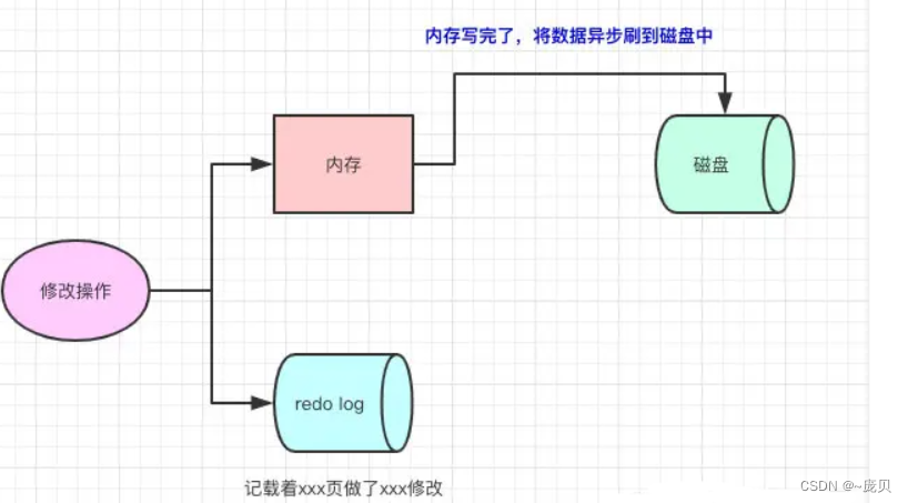 [外链图片转存失败,源站可能有防盗链机制,建议将图片保存下来直接上传(img-KrQzYCob-1653367696012)(C:/Users/86158/AppData/Roaming/Typora/typora-user-images/image-20220524120834046.png)]