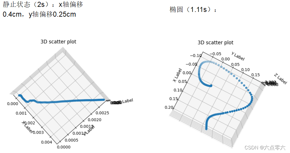 imu绘制轨迹