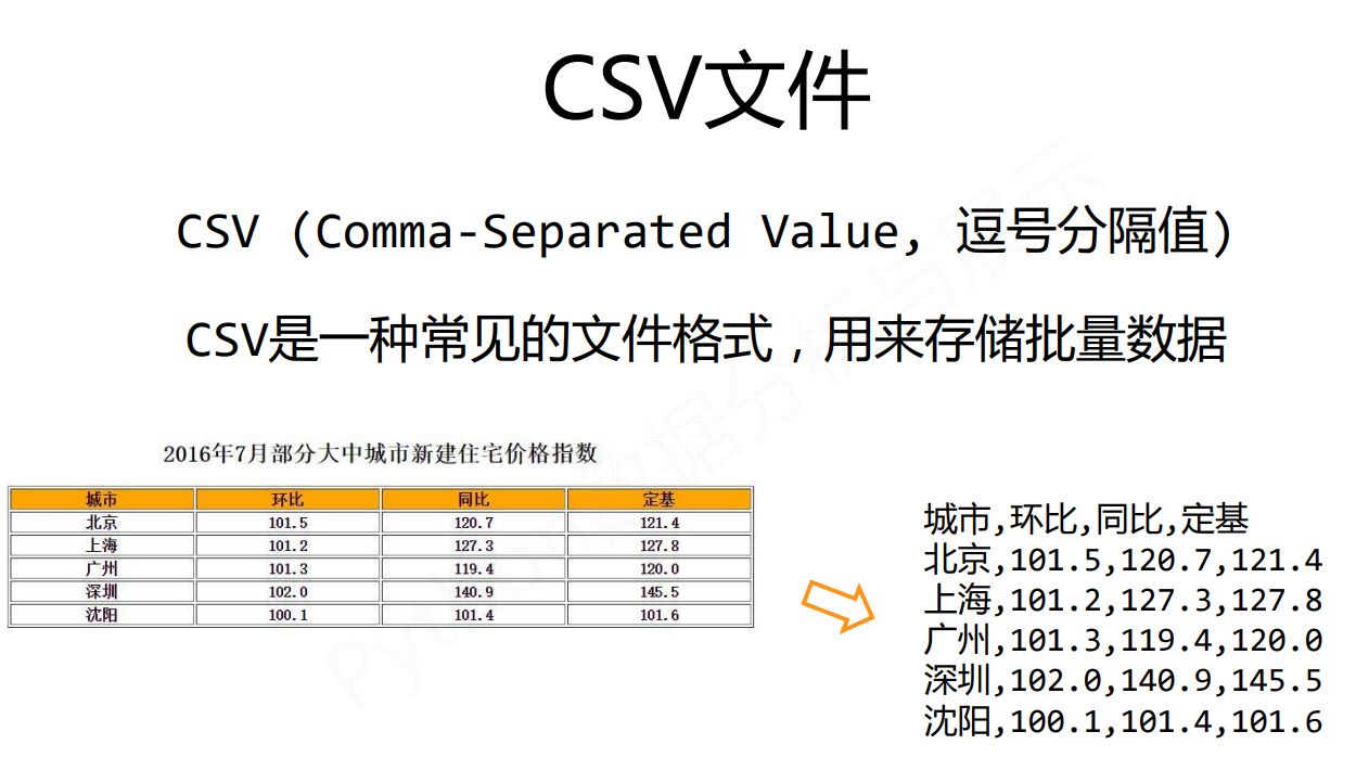 数据分析之表示：NumPy数据存取与函数_np.loadtxt 读取的是一维数组CSDN博客