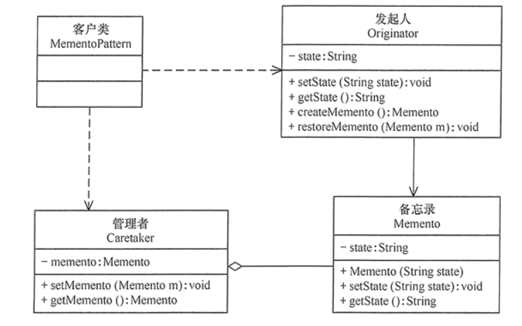 设计者模式 - 备忘录模式