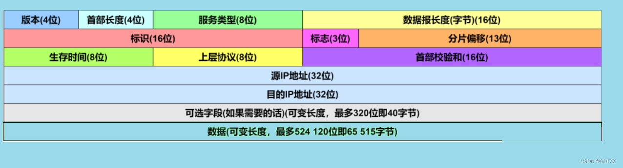 c语言位段知识详解