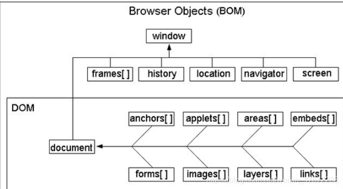 javascript入门基础