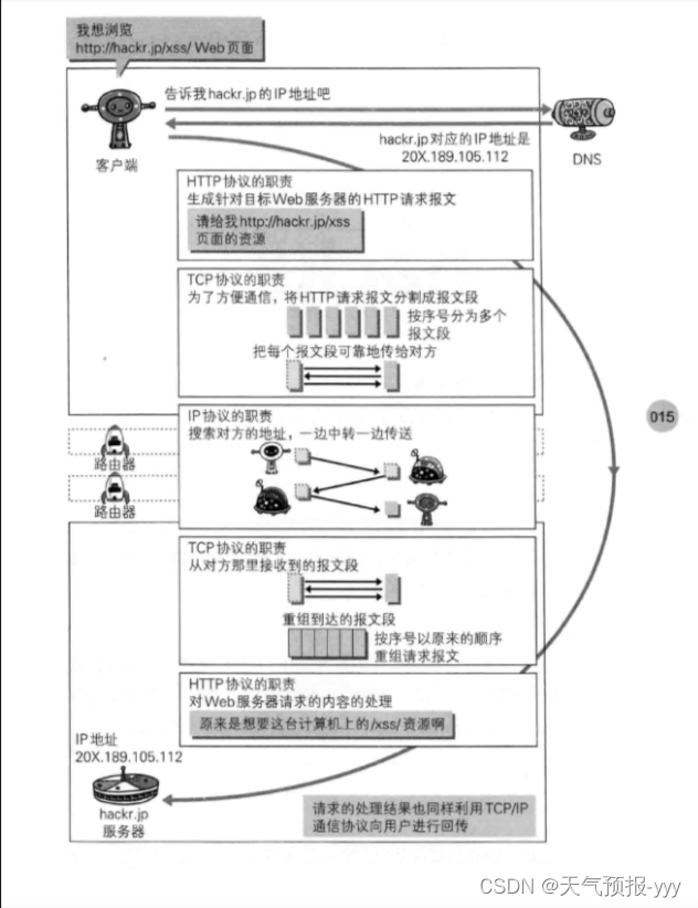 RPC一文精通