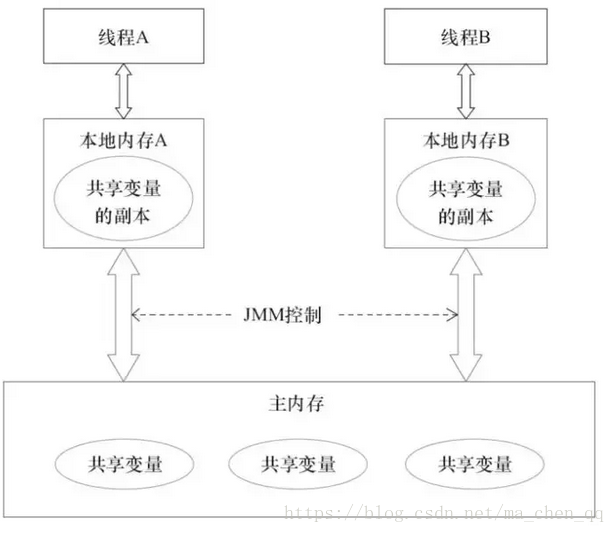 sudo no tty present and no askpass program specified