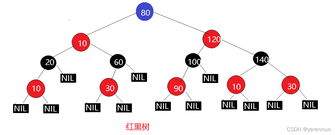 数据结构之红黑树