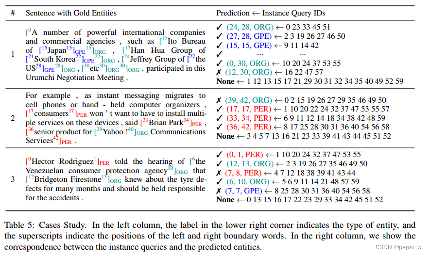 PIQN：Parallel Instance Query Network for Named Entity Recognition