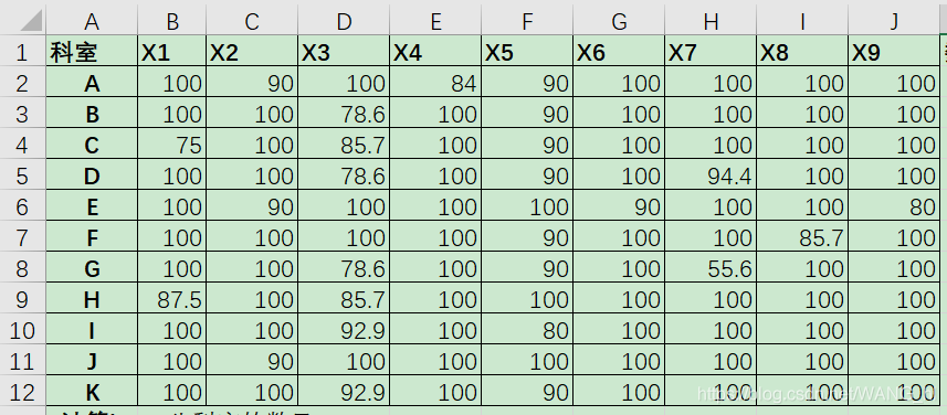 [数学建模]熵值法