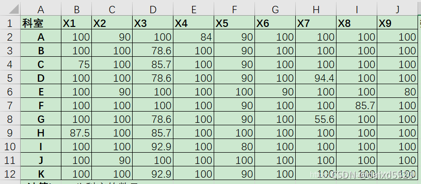 [数学建模]熵值法